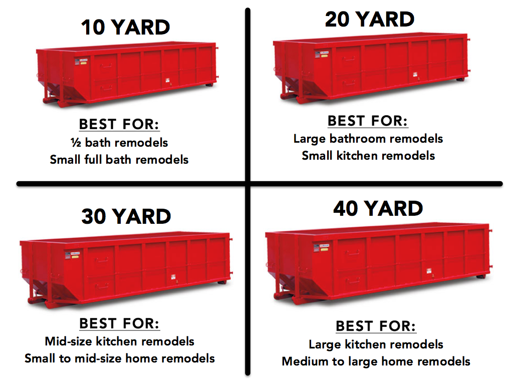 our dumpster sizes